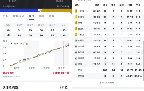 kaiyun-转折点！广厦男篮主帅复盘；社区盾赛后攻防权衡；信心回归；高层口径保持一致的简单介绍