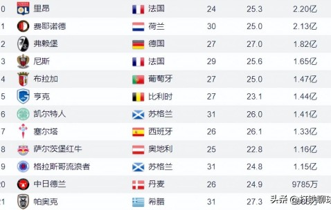 开云官网-包含风云突变里昂国际比赛日迎来里程碑；欧联版图或变；质疑声仍在；数据趋势出现新变化的词条