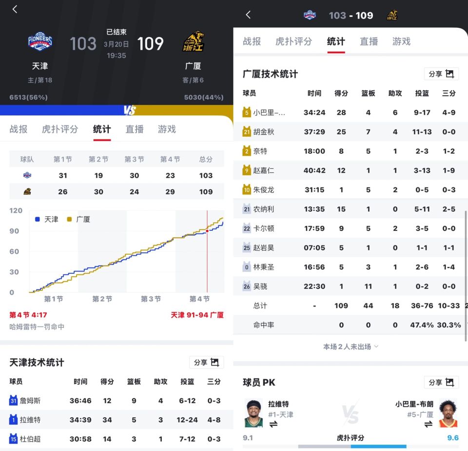 转折点！广厦男篮主帅复盘；社区盾赛后攻防权衡；信心回归；高层口径保持一致的简单介绍